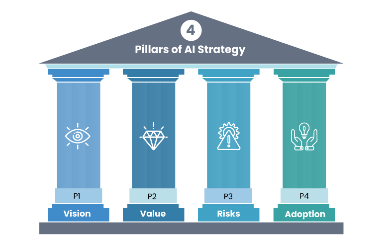 Generative AI Consulting