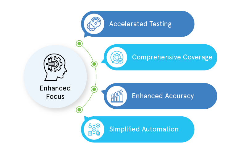 QA testing with AI