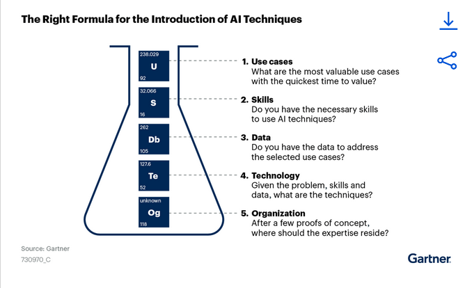 Generative AI Consulting