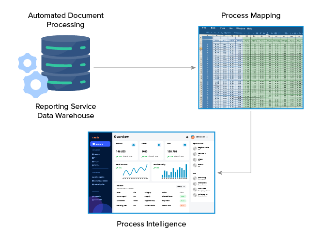 intelligent document process work