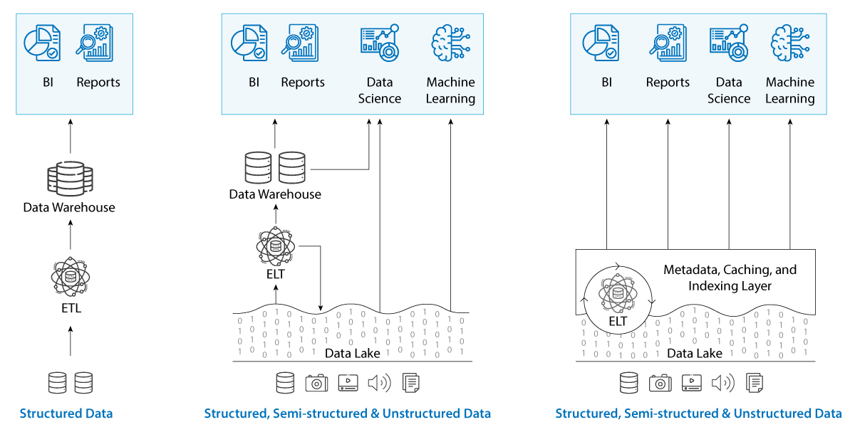 Real-time analytics diagram