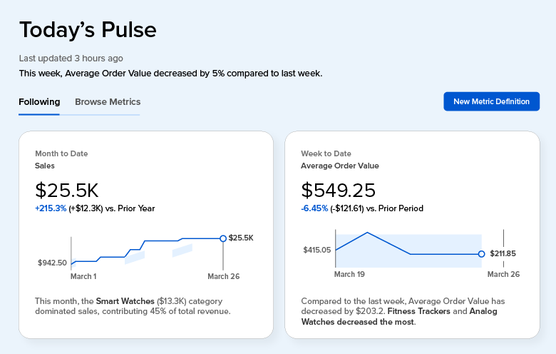 Tableau pulse Dashboards