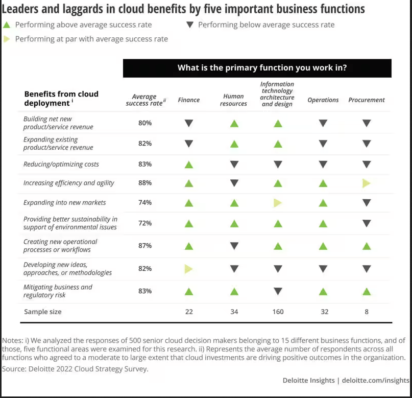 benefits cloud managed services