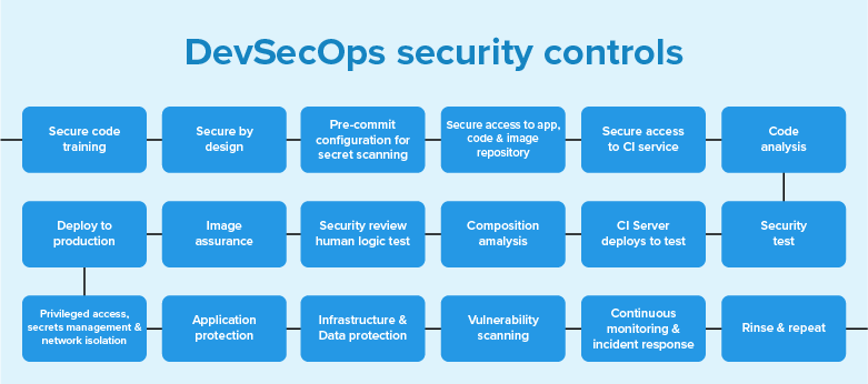 Generative AI in DevOps