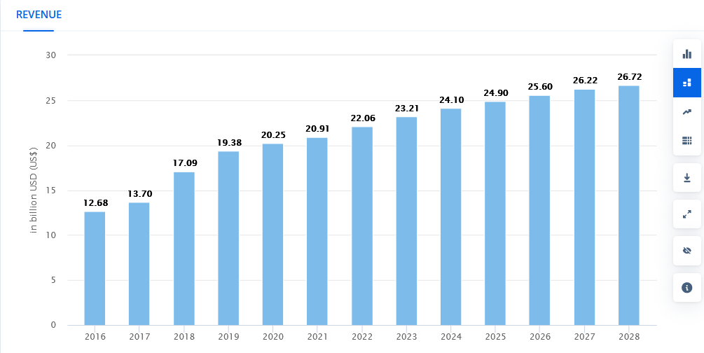 usage of managed services