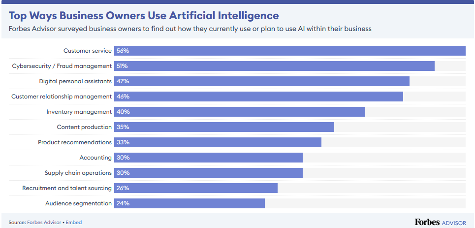 state-of-AI-in-business