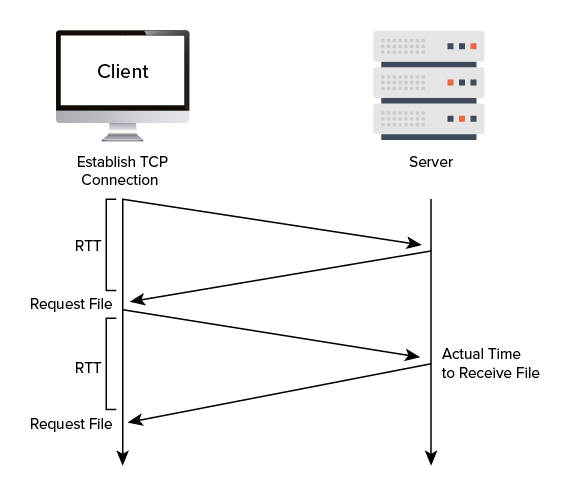 AWS (RTT) Blog internal image