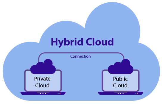 Blog_hybrid-cloud