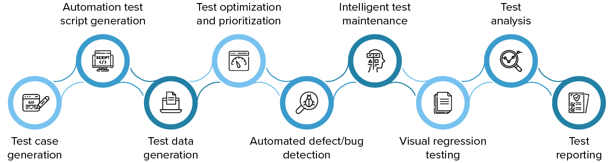 Blending Traditional Methods with Advanced AI Techniques