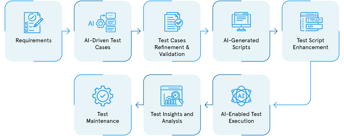 Blending Traditional Methods with Advanced AI Techniques