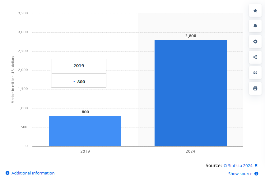 call center AI market