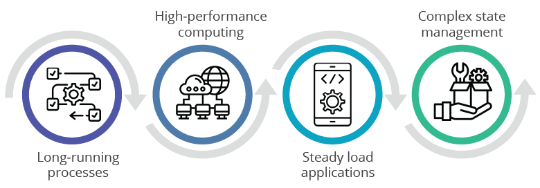 Where not to use AWS Lambda