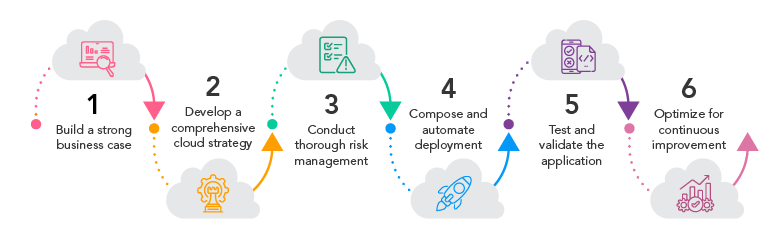 Blog_Cloud-Based App Development-02