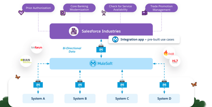 Mulesoft Consulting Services