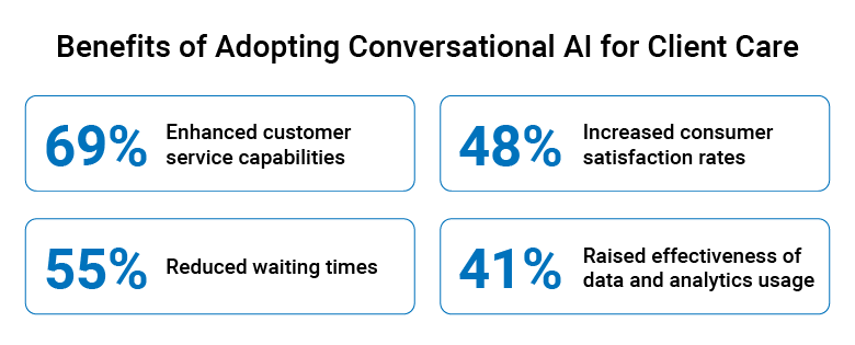 Benefits of adopting conversational AI