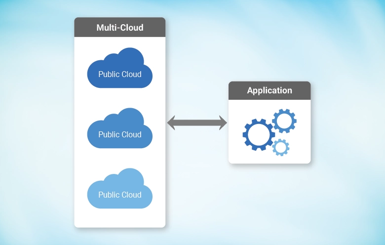 Multi Cloud