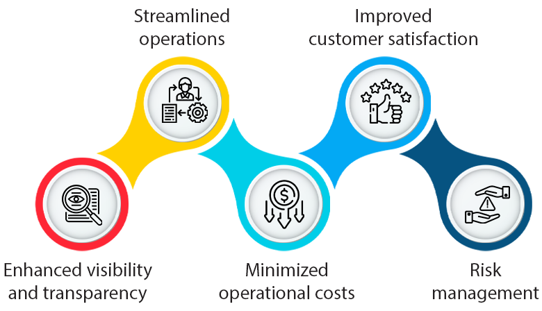 benefits of supply chain management