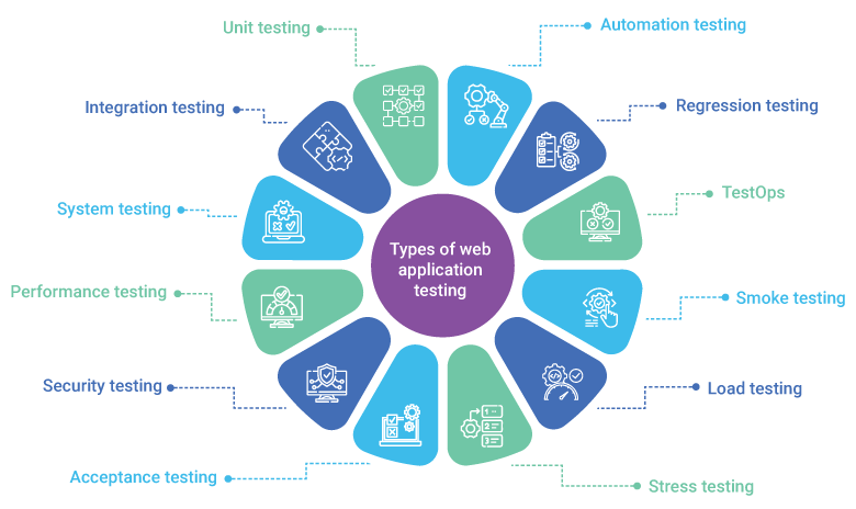 Blog-Web-application-testing