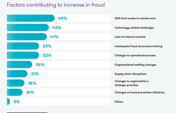 Fraud Ratio