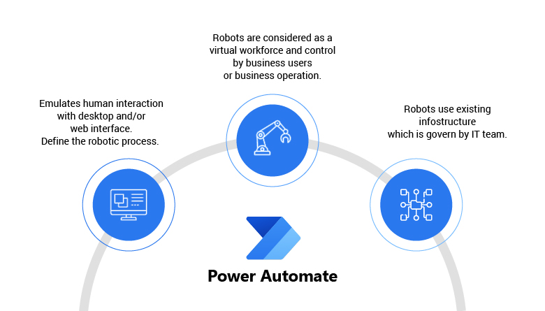 what is power automate?