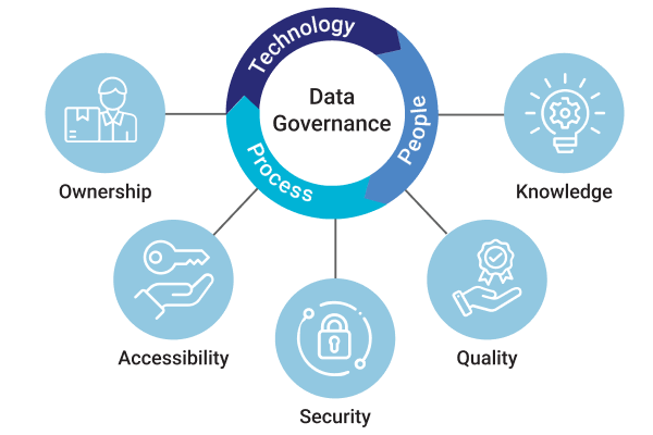 Achieve data excellence with robust data governance strategy