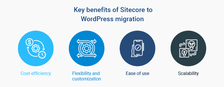 blog sitecore to wordpress migration