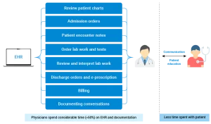 medical bIlling system without software