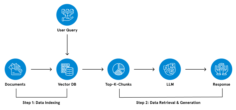 AI Pipeline