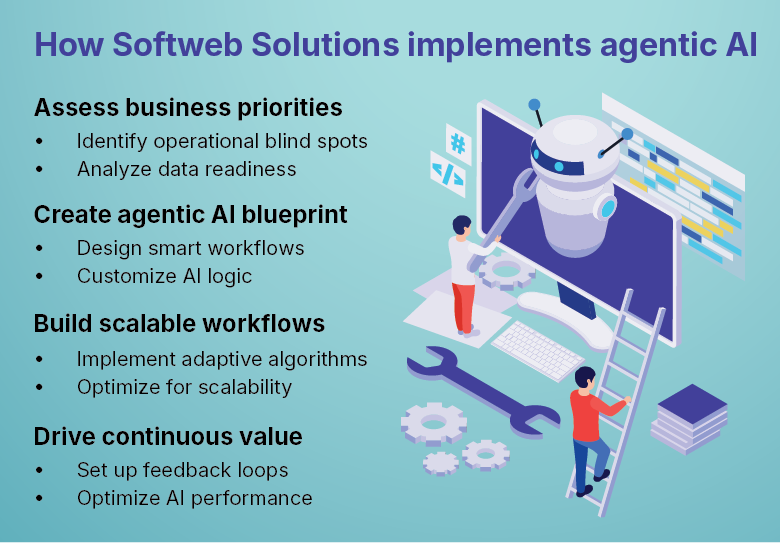 How softweb implements agentic ai