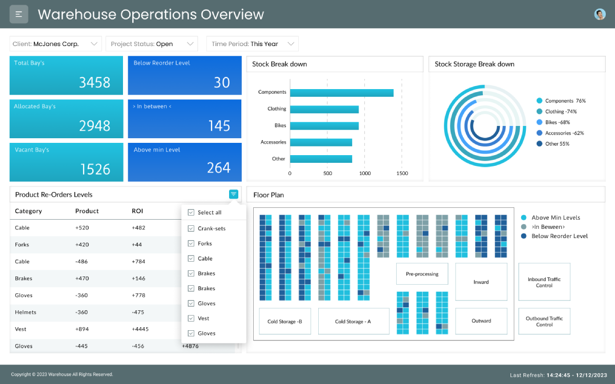 Warehouse Management Data Analytics