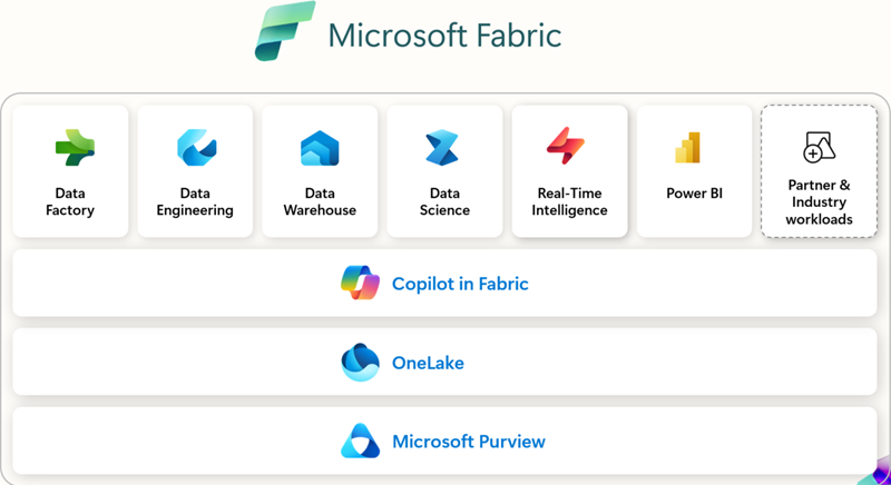 Microsoft fabric-architecture