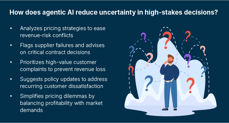 How agentic AI revolutionizes decision-making for C-suite-03