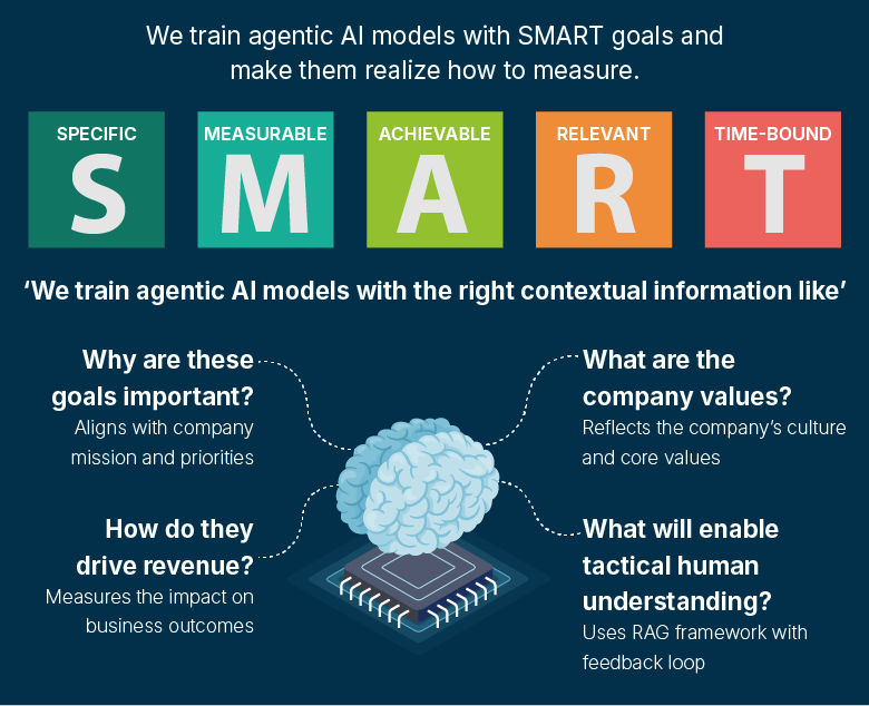 How-agentic-AI-revolutionizes-decision-making-for-C-suite.