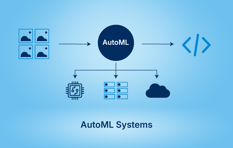 What is AutoML? Discovering its functions, applications, and key advantages