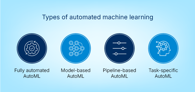 types of AutoML