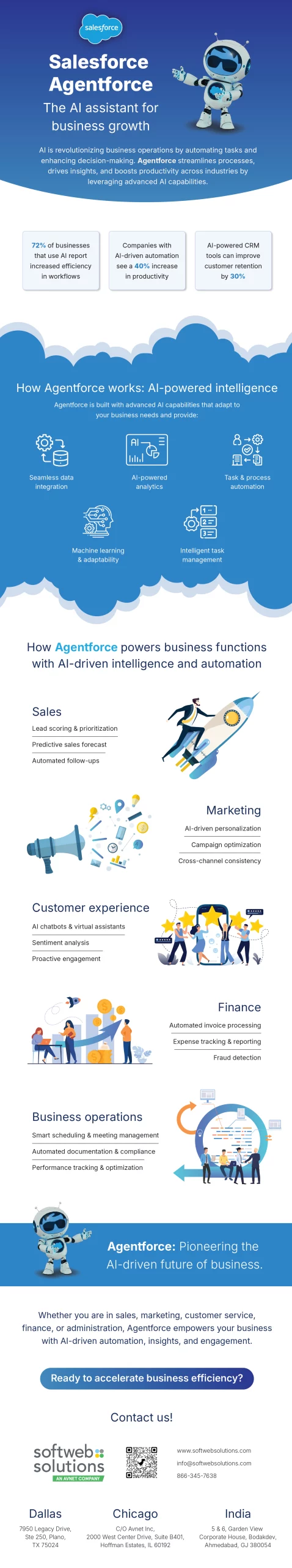 Salesforce Agentforce