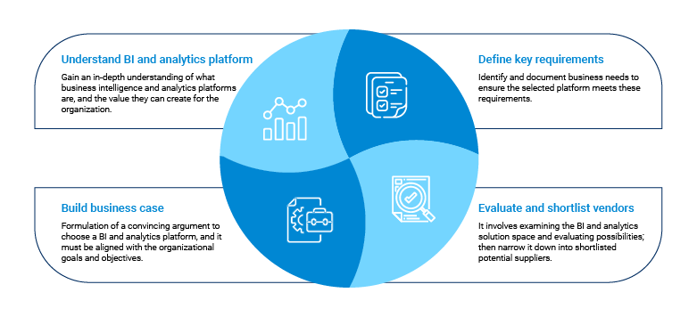 factors to consider for selecting the right data platform