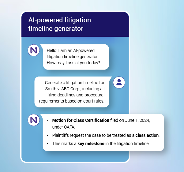 Litigation timeline generator